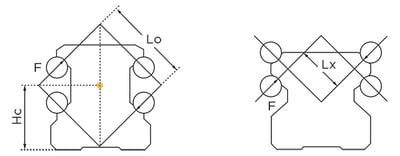 HRC-WRC_O_vs_X-arrangements